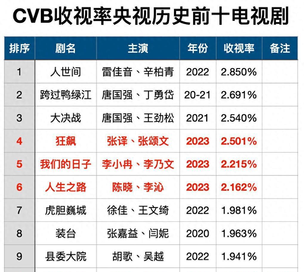 珠江台节目表电视剧图片