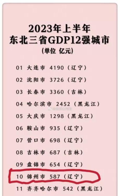 锦州市:迈向辉煌未来 锦州市作为东北地区的一颗璀璨明珠,凭借其石油