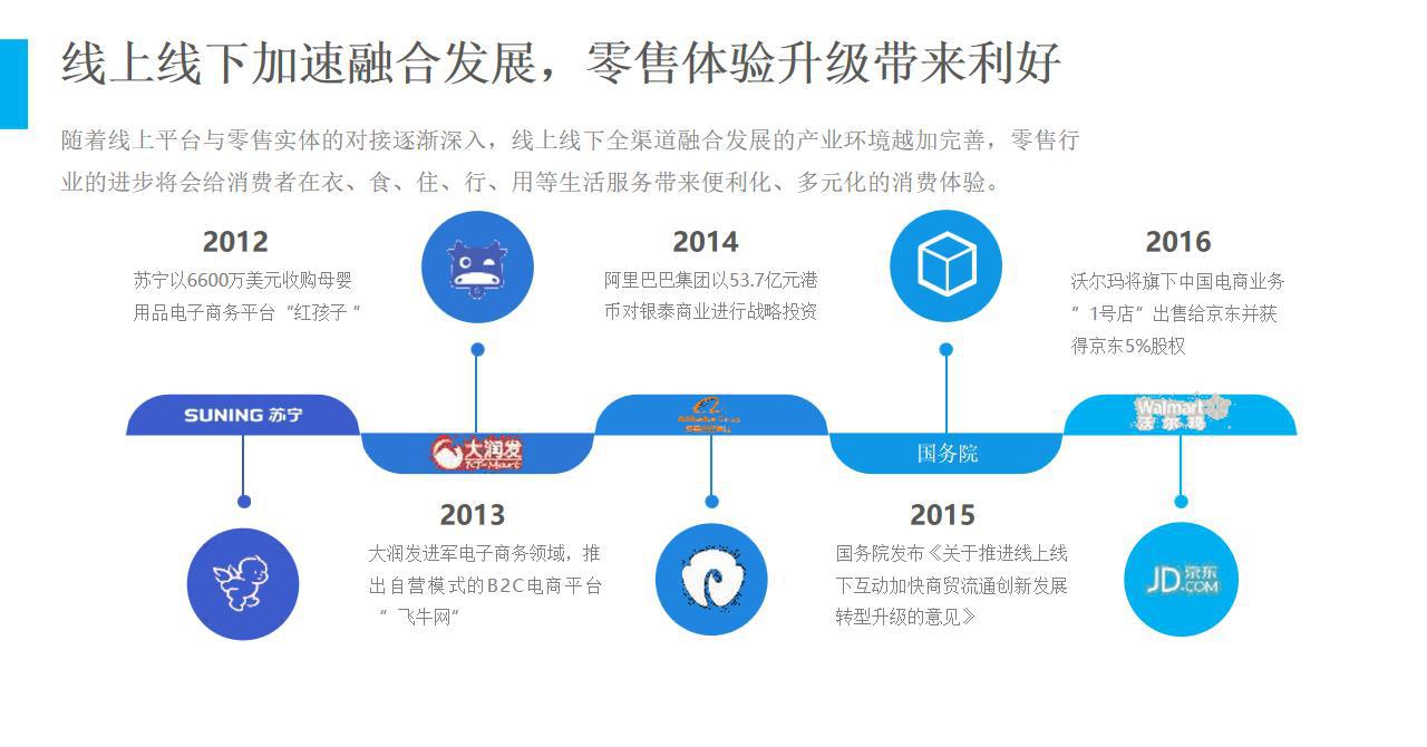 大数据,零售业的变革 线上线下融合发展是当前零售业的主要趋势,消费