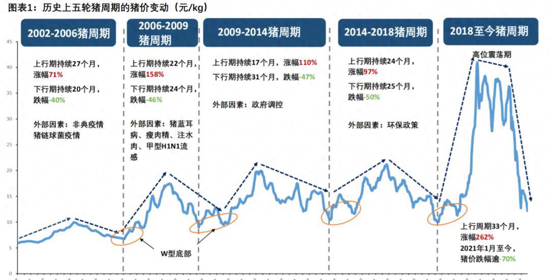 牧原股份:猪王的困境 牧原股份股价暴跌,市值蒸发2000亿元,面临生猪