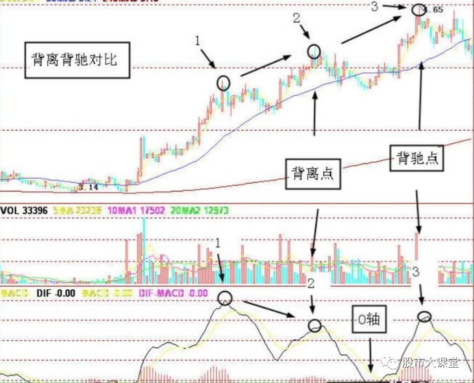 dea与k线背离图解图片