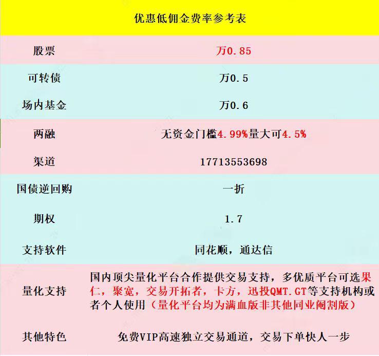 融资融券开通条件及两融利率 融资融券是指证券公司向客户提供融资和