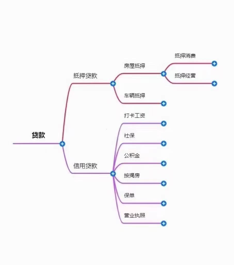 如果已经有以贷养贷的苗头了,一定是及时置换,用银行低息置换高息网贷