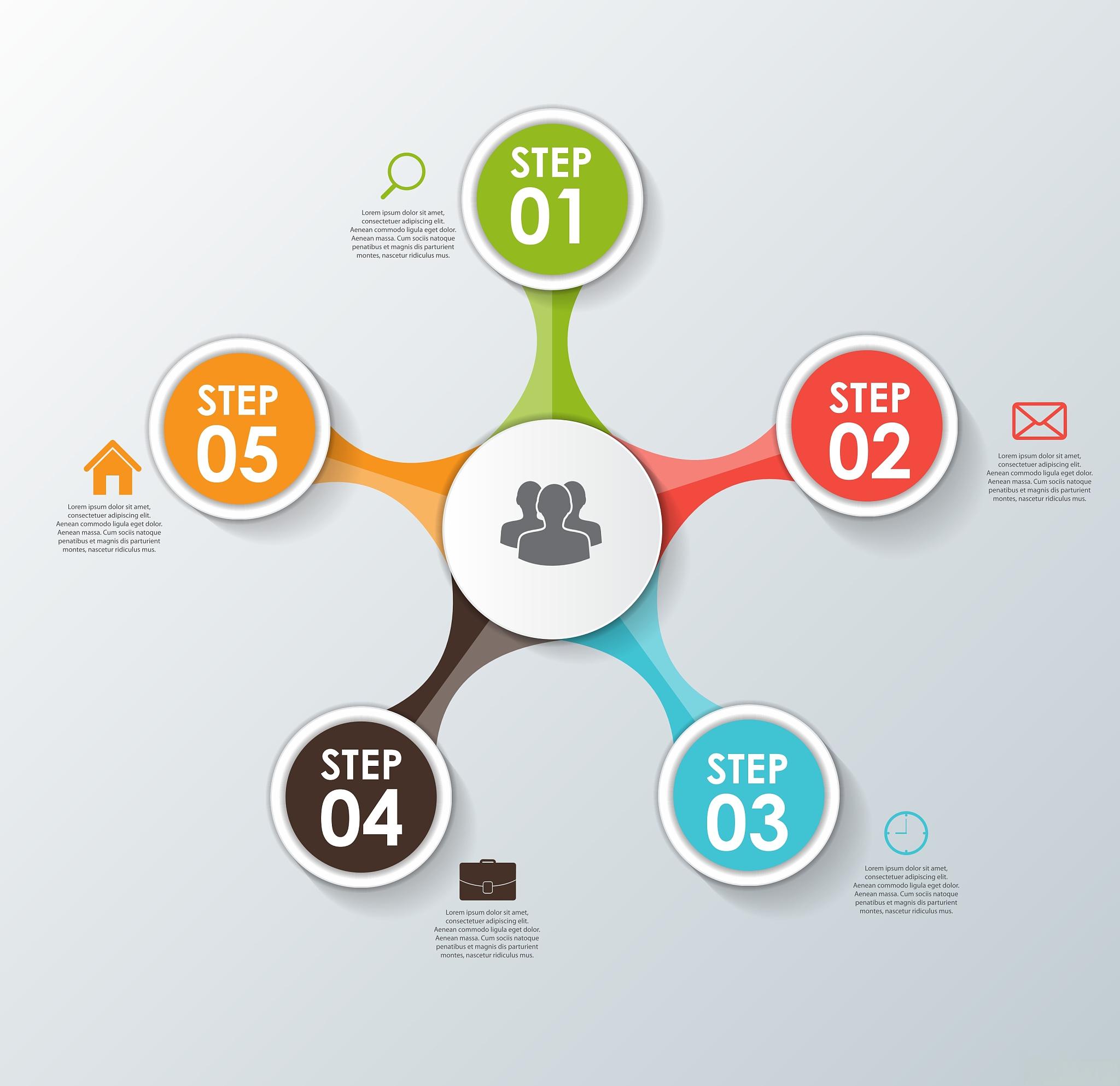 营销是从用户角度出发,给客户打造出足够的差异化,而不是简单地降价