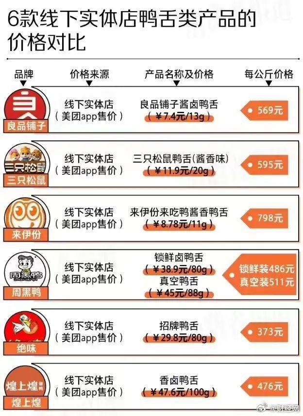 良品铺子价格表图片