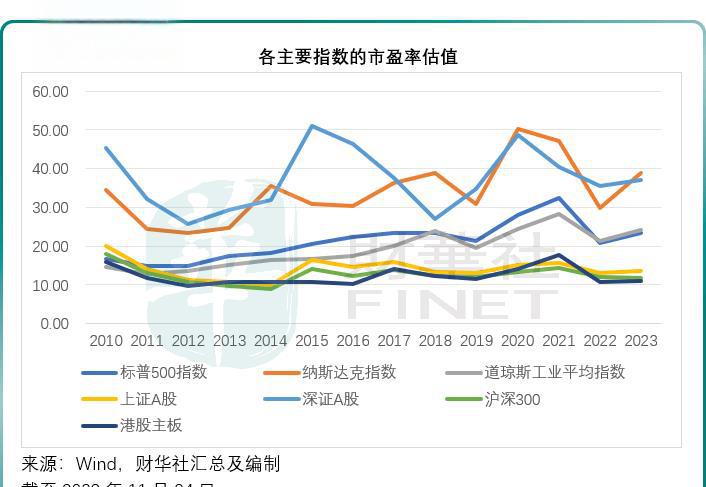 宏观经济对股市影响大吗（论述宏观经济因素对股票价格的影响） 宏观经济对股市影响大吗（叙述
宏观经济因素对股票代价
的影响） 股市行情