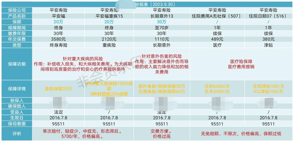 保险经纪人必备服务技能 保单检视是一个靠谱的保险专业人士应该为