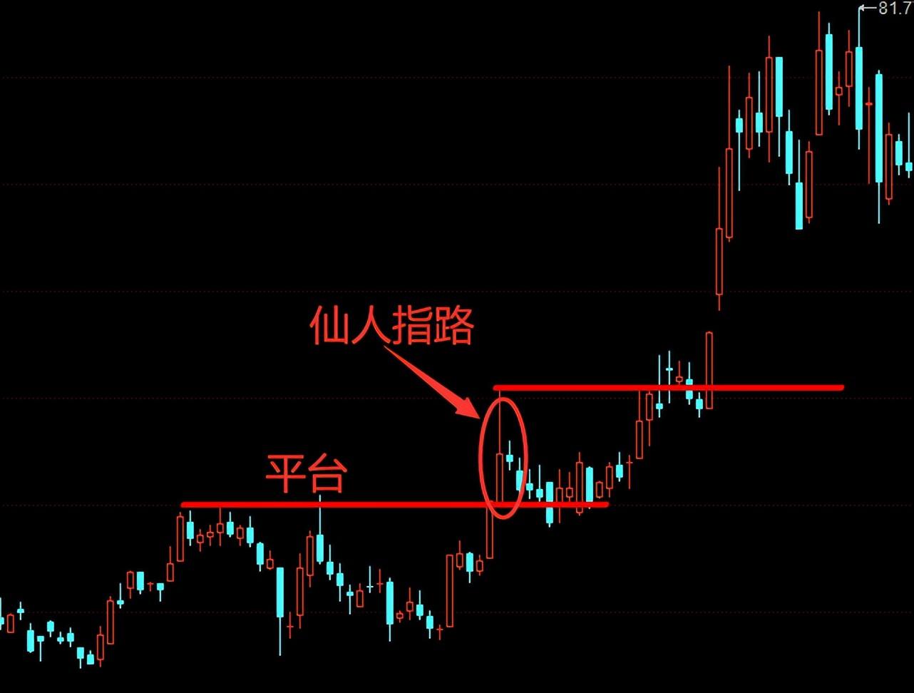 双仙人指路k线图解图片