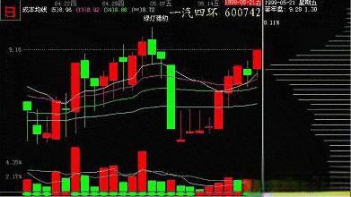 炒股干货 筹码分布的前因后果 筹码分布图是在k线图窗口的右侧