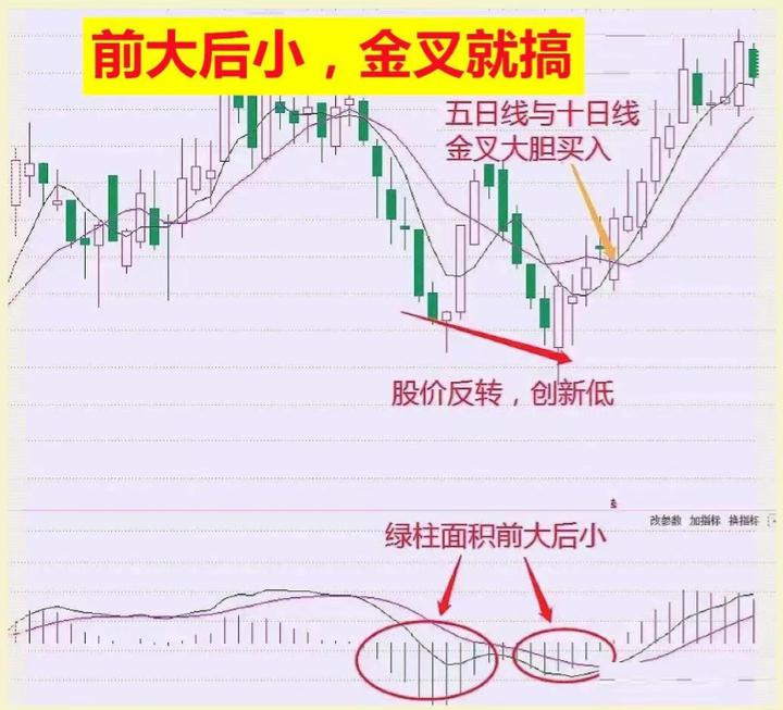 炒股高手:坚持操作"三线金叉"选股 炒股,需要脚踏实地,切忌急于求成