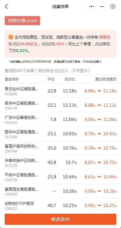 药明生物大跌,持仓回本无望?