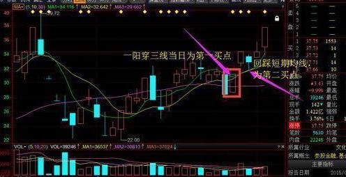 钓鱼线k线图图片