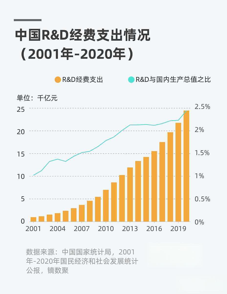 中国历年gdp总量图图片