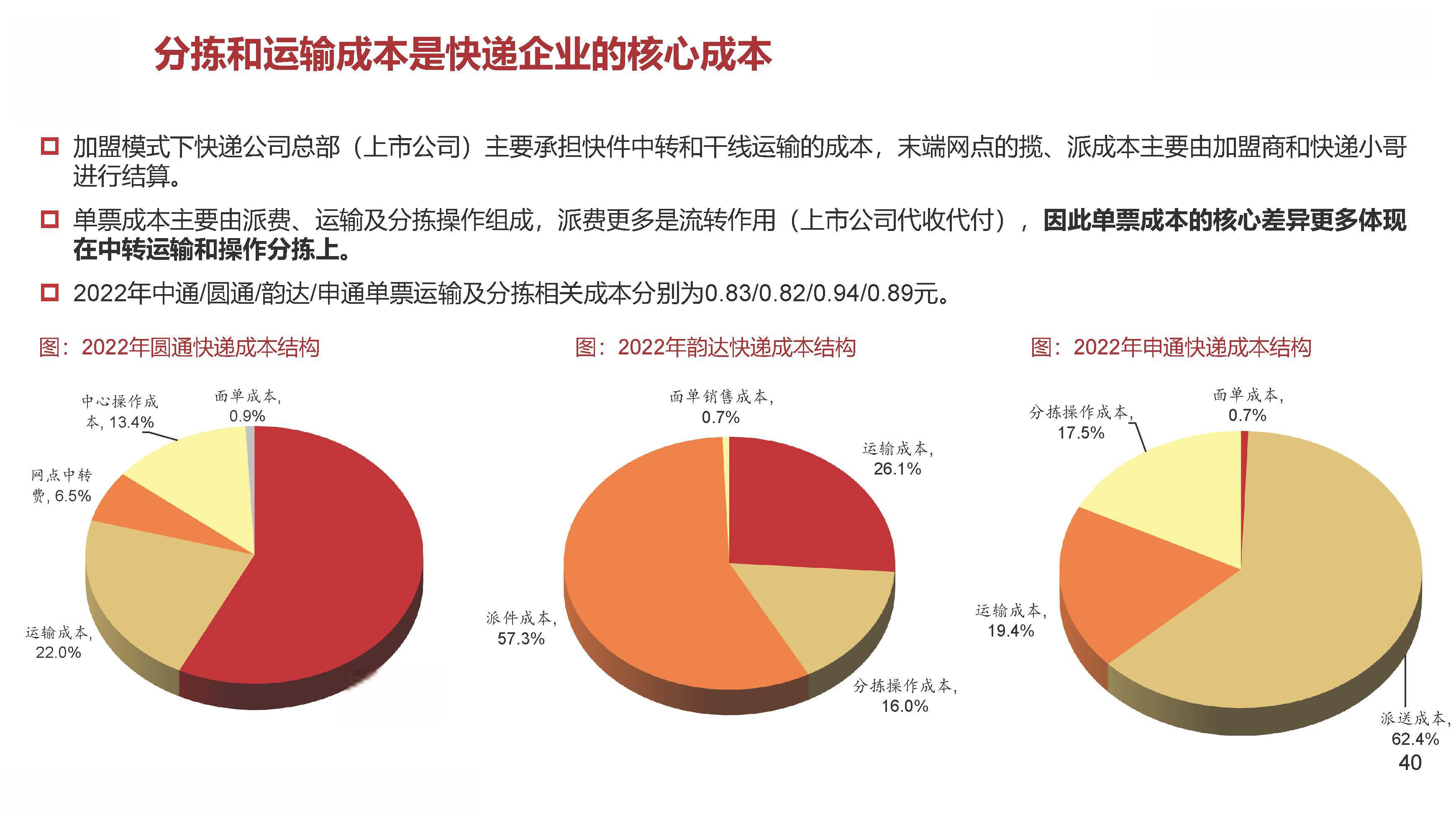 中国各大快递关系图图片