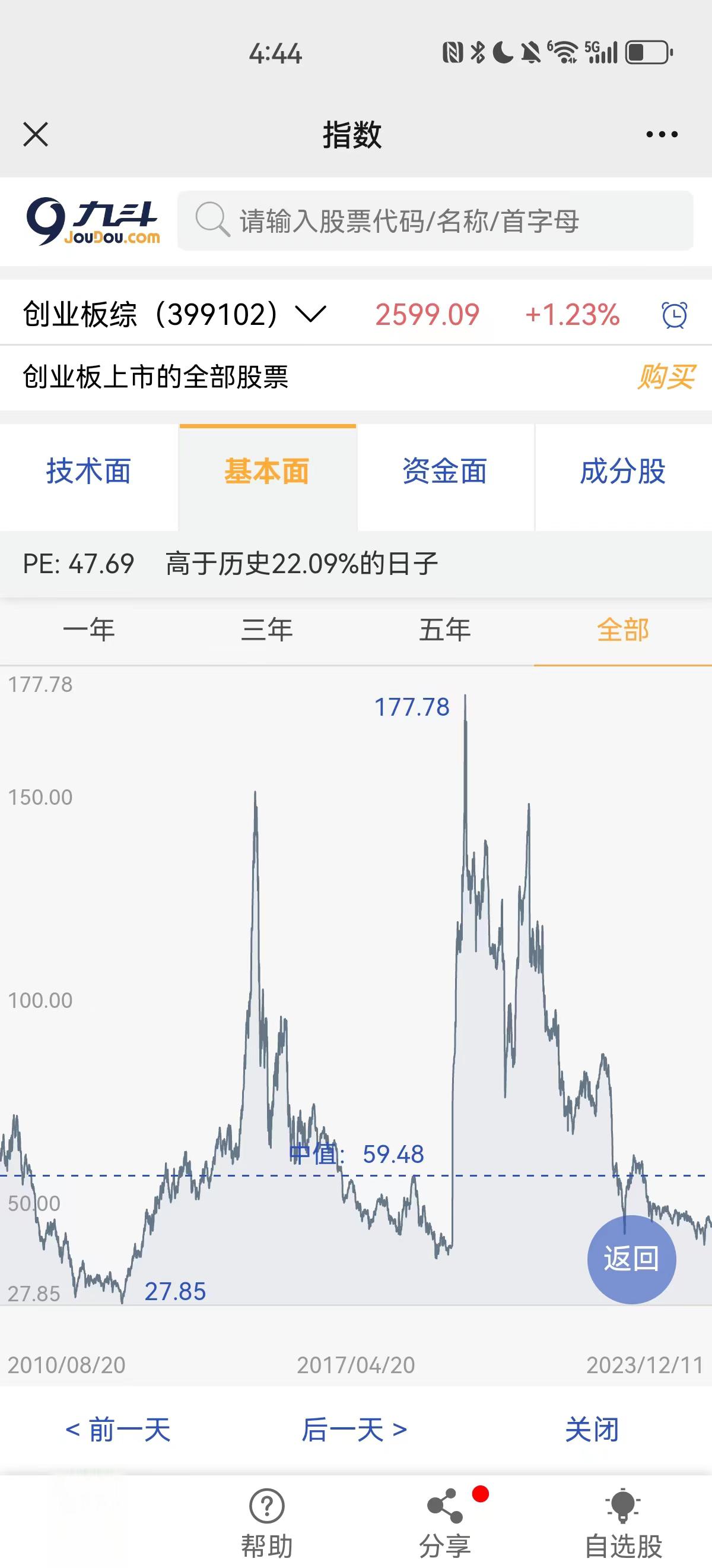 创业板指数实时行情预测最新消息(创业板指数实时行情预测最新消息新闻)