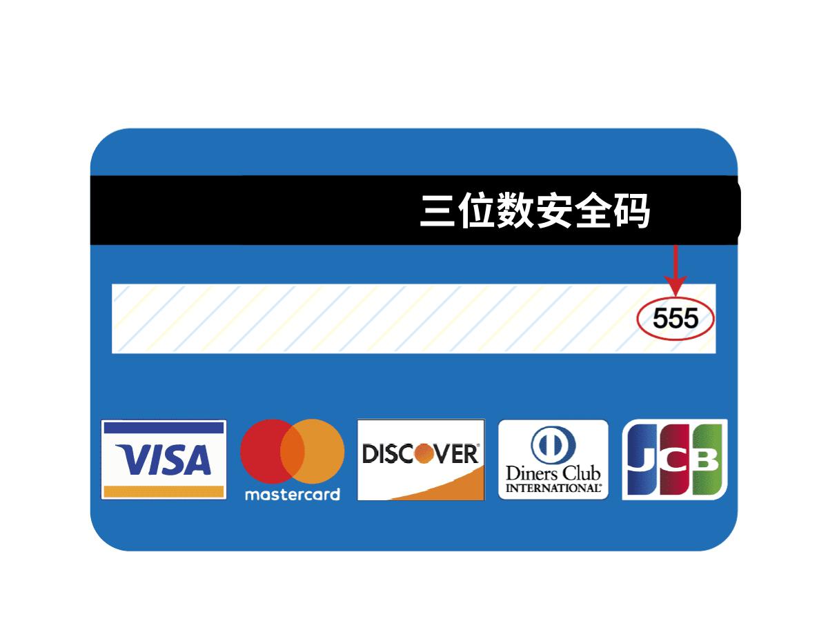 一分钟找到visa卡安全码 visa卡的安全码通常位于信用卡背面的签名栏