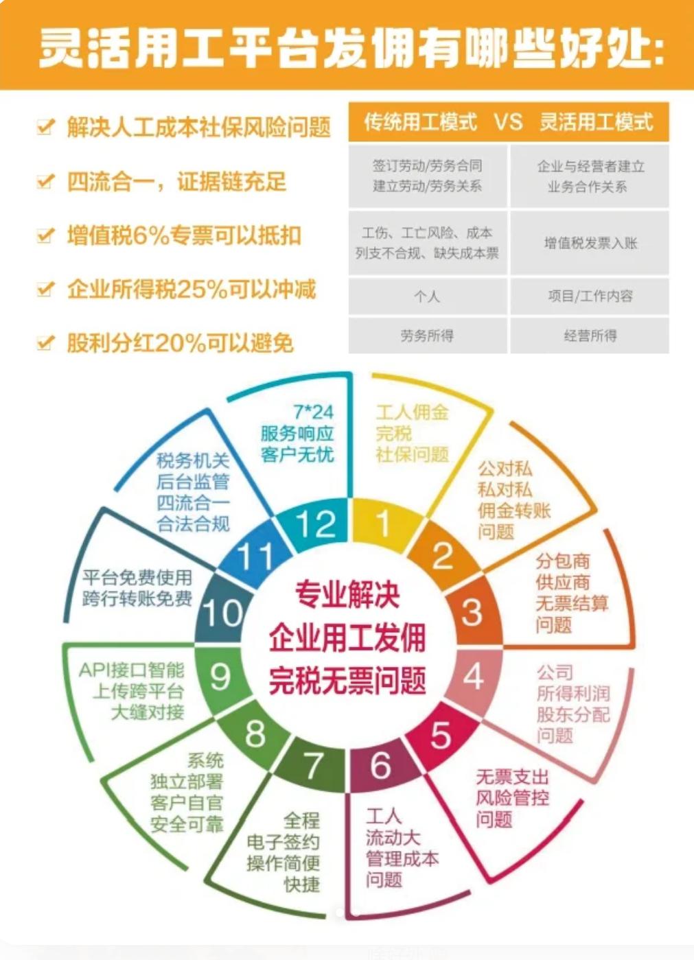 灵活用工的税务筹划与合规:一种新型的用工方式 灵活用工已成为现代