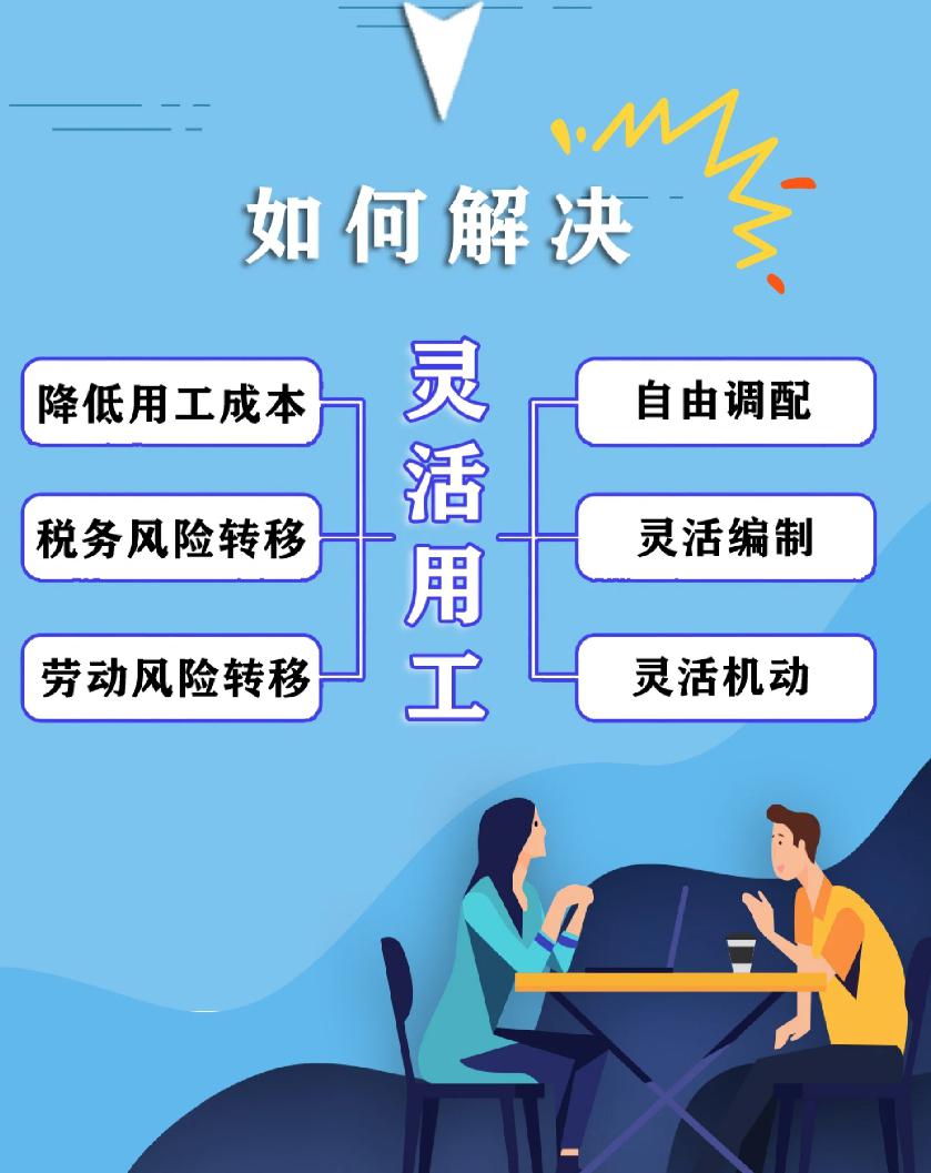 灵活用工的税务筹划与合规:一种新型的用工方式 灵活用工已成为现代