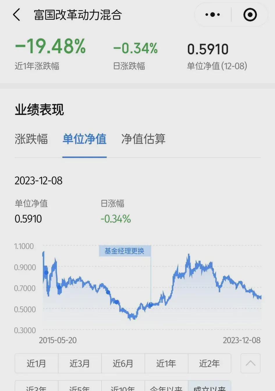 你不理财,财不离你,本金已经跌了41% 股票基金市场充满风险,唯有谨慎