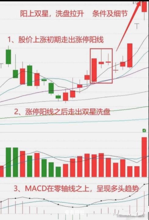 涨停标志符号图片