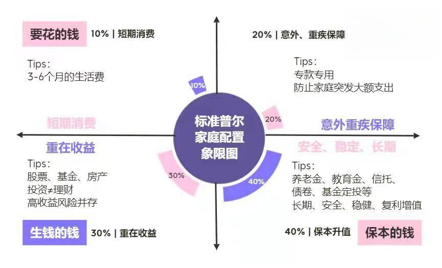 sec:短短三年美国"合格投资者"家庭数量多了50% 由于通胀,美联储货币