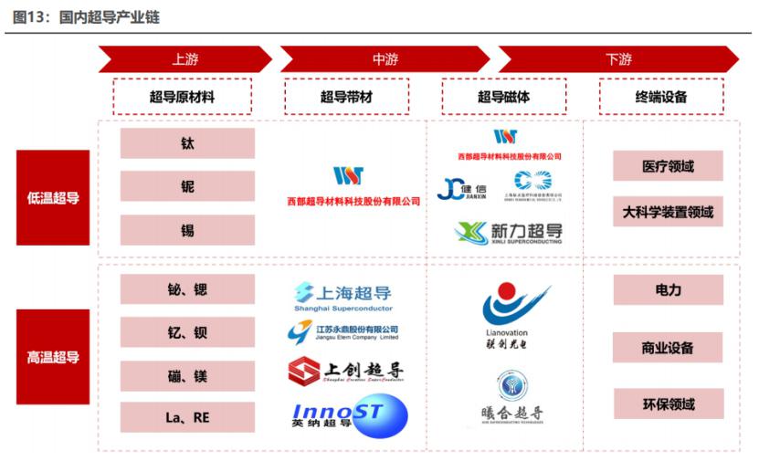 核聚变是哪个上市企业的技术=核聚变是哪个上市企业的技术支持