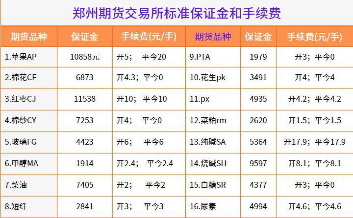 期货交易保证金和结算保证金详解 期货交易中的保证金是投资者为了