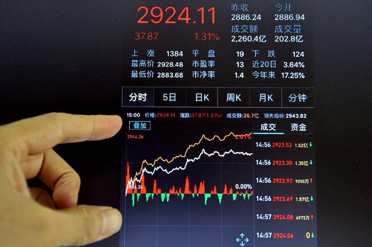 卖出股票后,资金提现指南 卖出股票后,如何将资金从股票账户转到银行