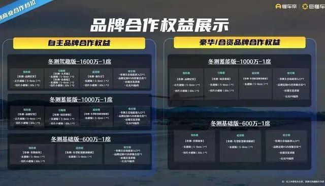 谷歌重组=谷歌重组后的名字