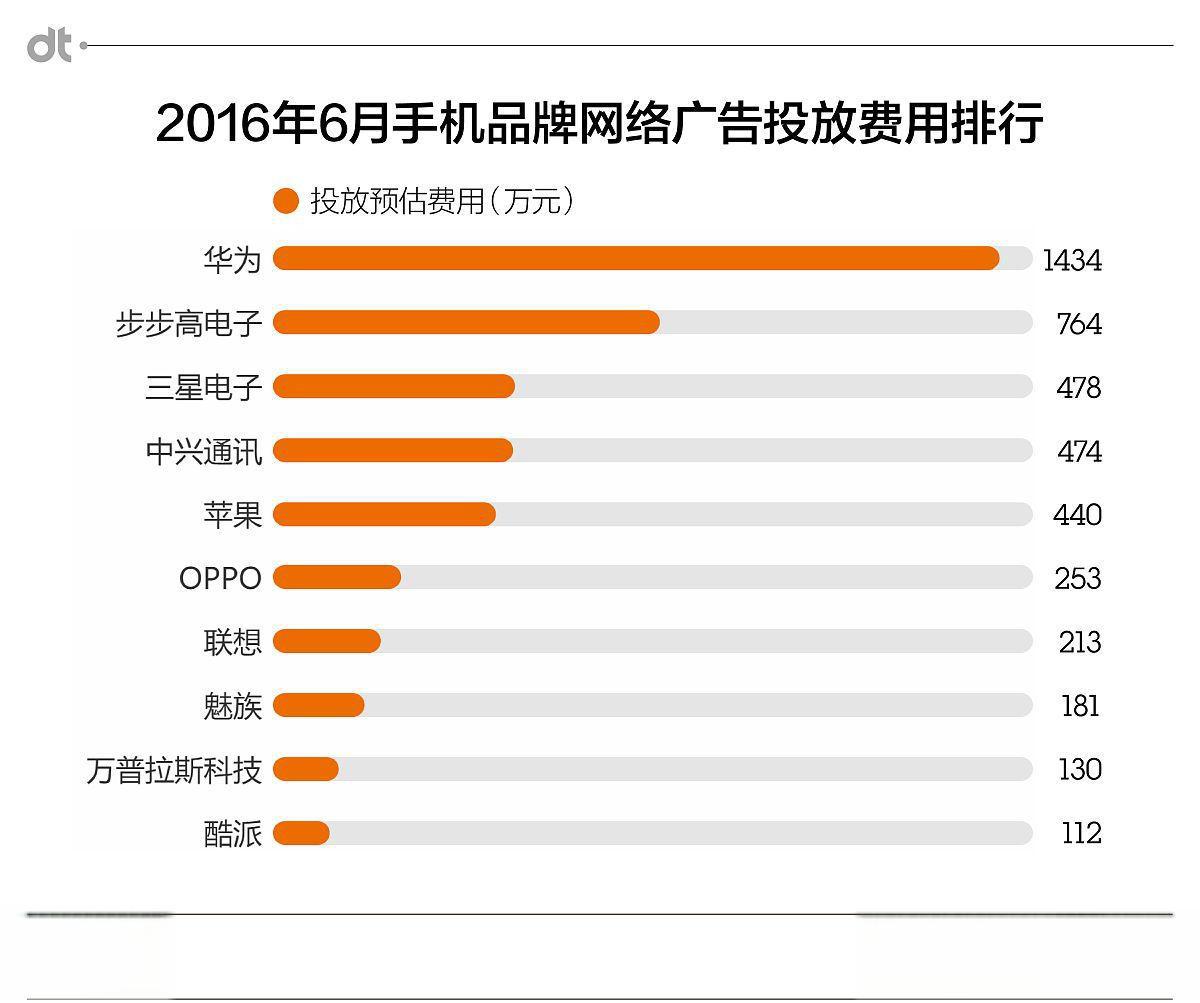 字节跳动2023年销售额或超腾讯,市值跌至2680亿美元 2023年,字节跳动