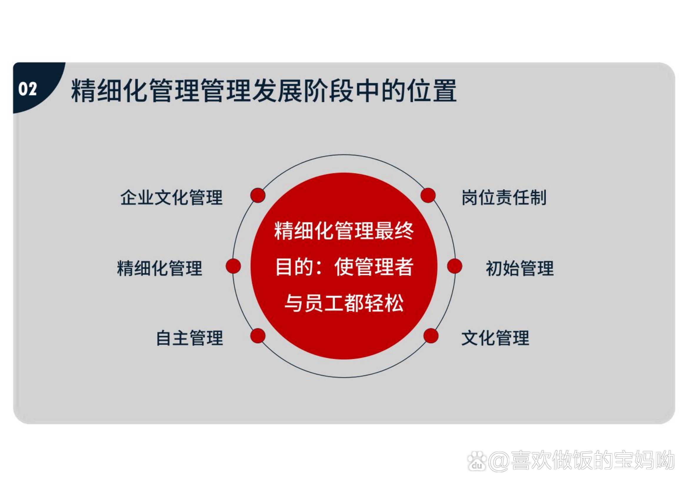 精细化管理标题怎么写