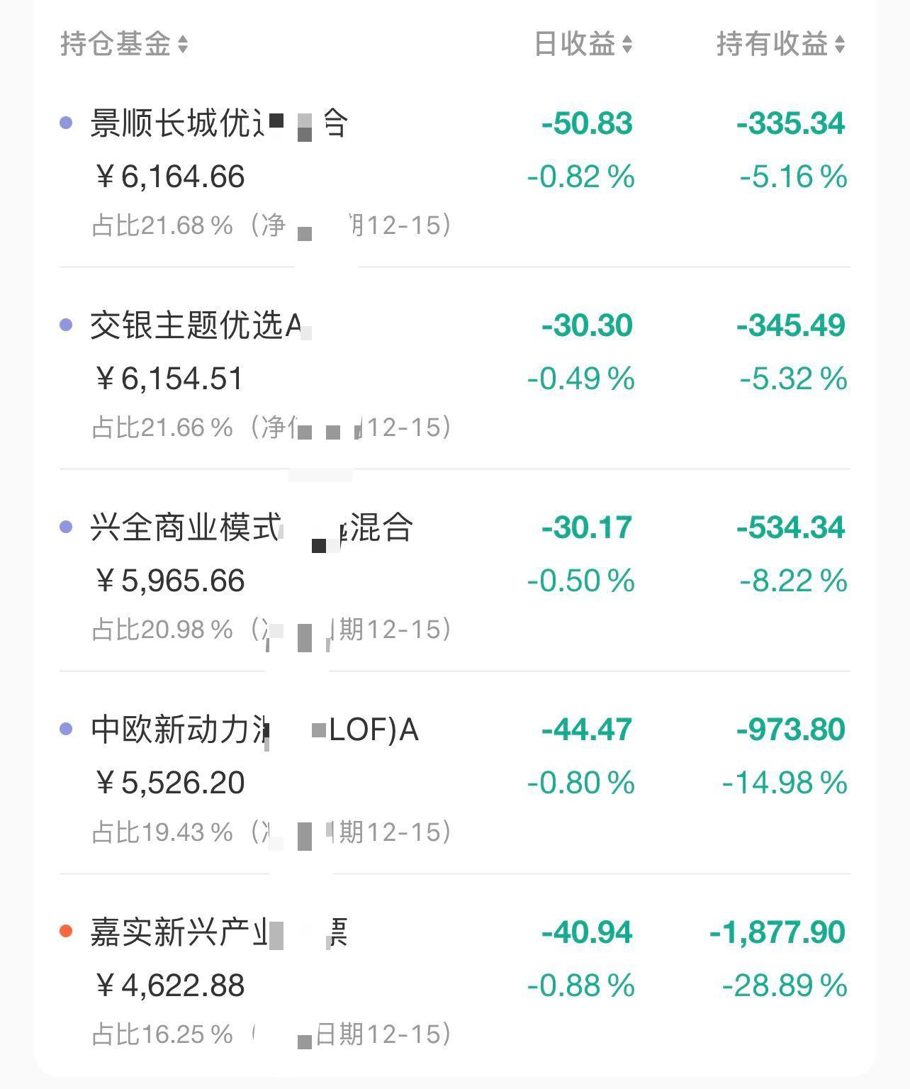 基金定投基金保举
（基金定投保举
2021）