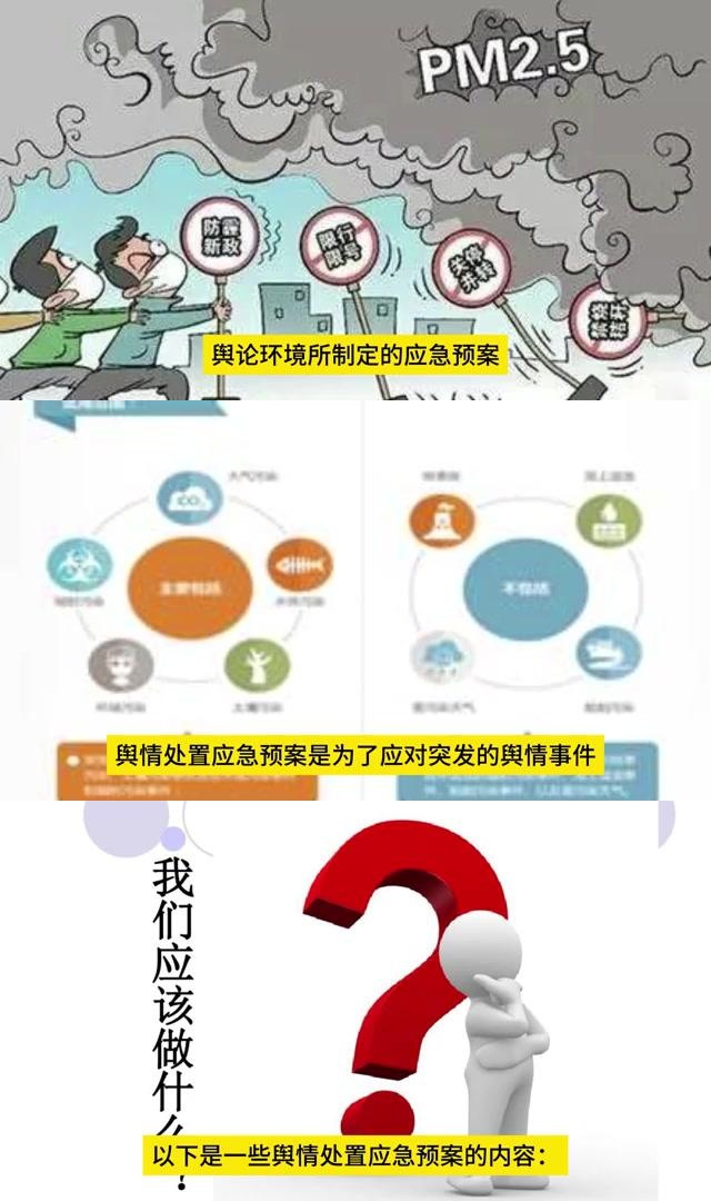 舆情处置应急预案 舆情处置应急预案是为了应对突发的舆情事件,包括