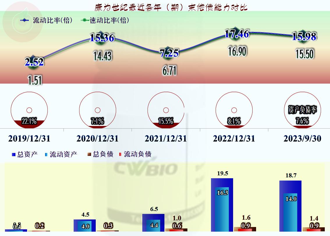 康为世纪:疫情缓解后营收困境与未来展望 康为世纪在疫情期间营收大幅