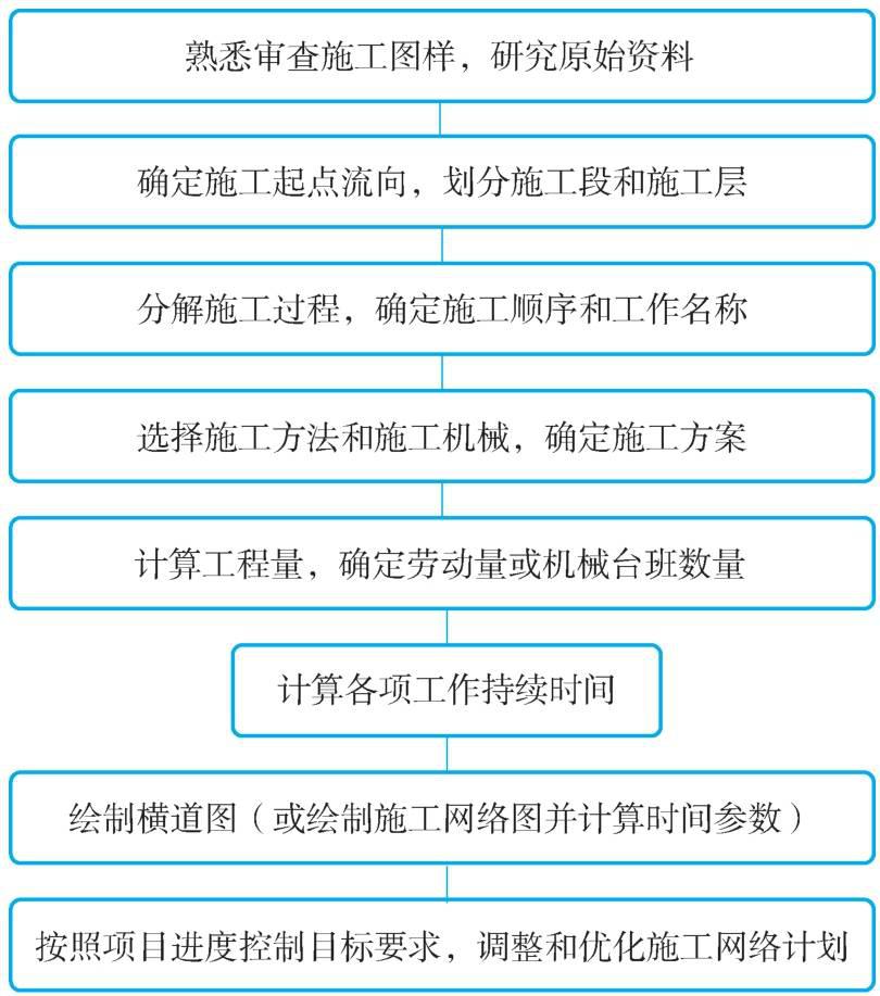 墙改梁施工组织设计图片