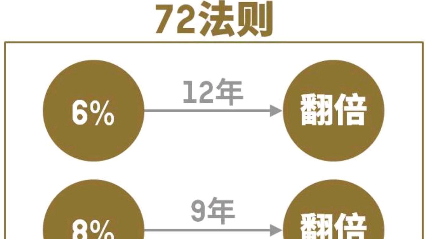 72法则与复利:从法律视角看投资回报策略 在探讨投资回报技巧时,我们