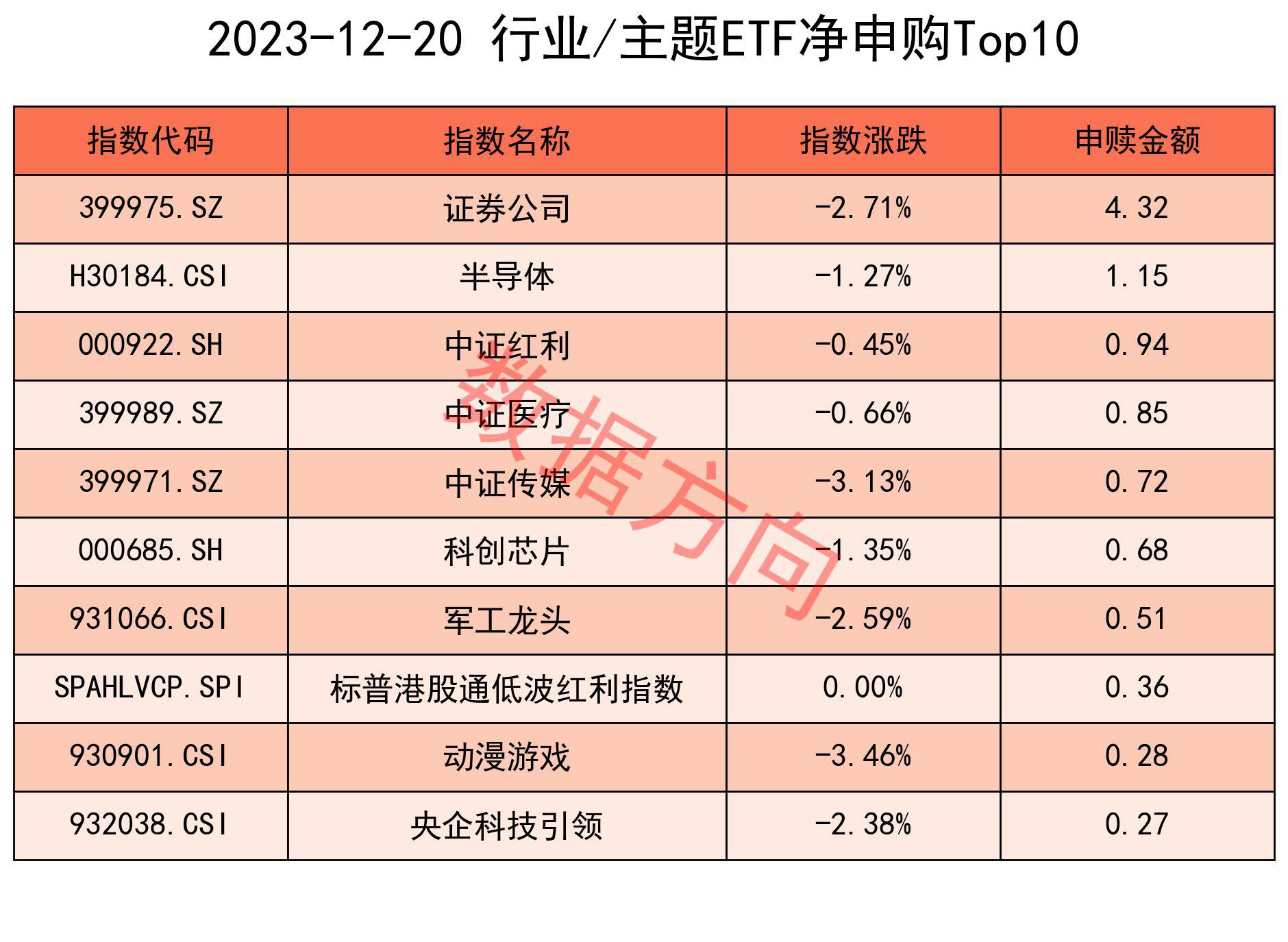 etf股票有哪些(etf股票有哪些优缺点)