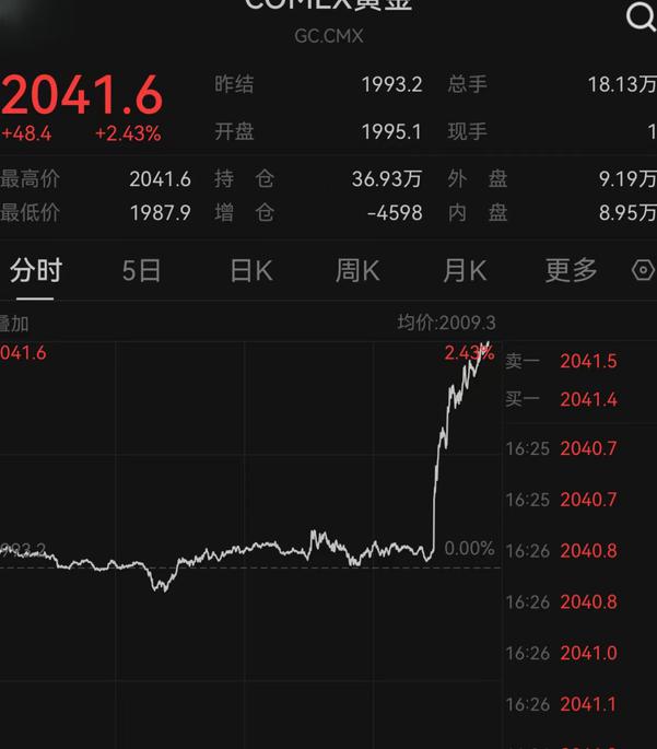 美联储停止加息(美联储停止加息了吗)