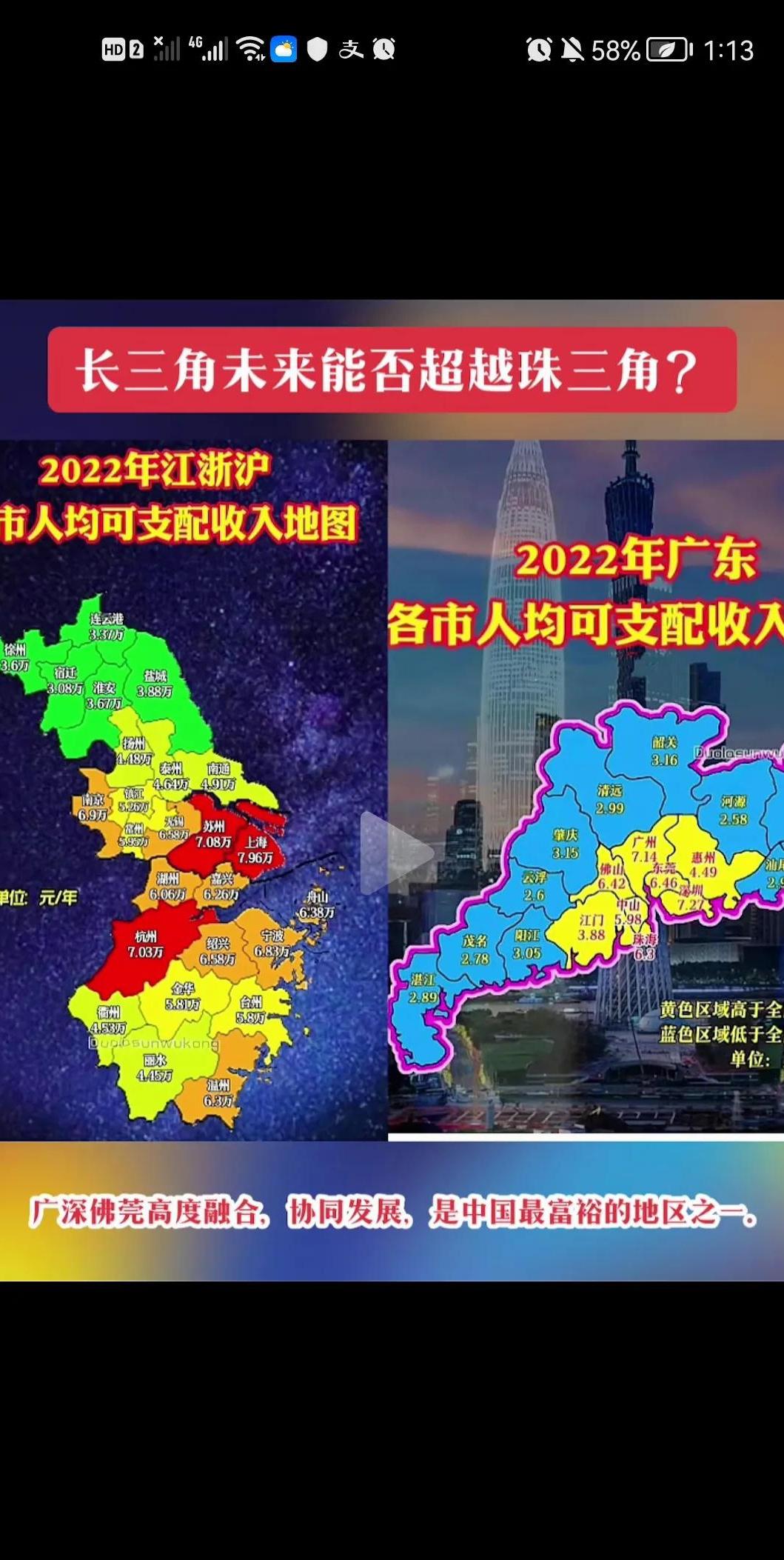 长三角地区凭借江浙沪一体化发展,在gdp总量上超越珠三角,展示出强大