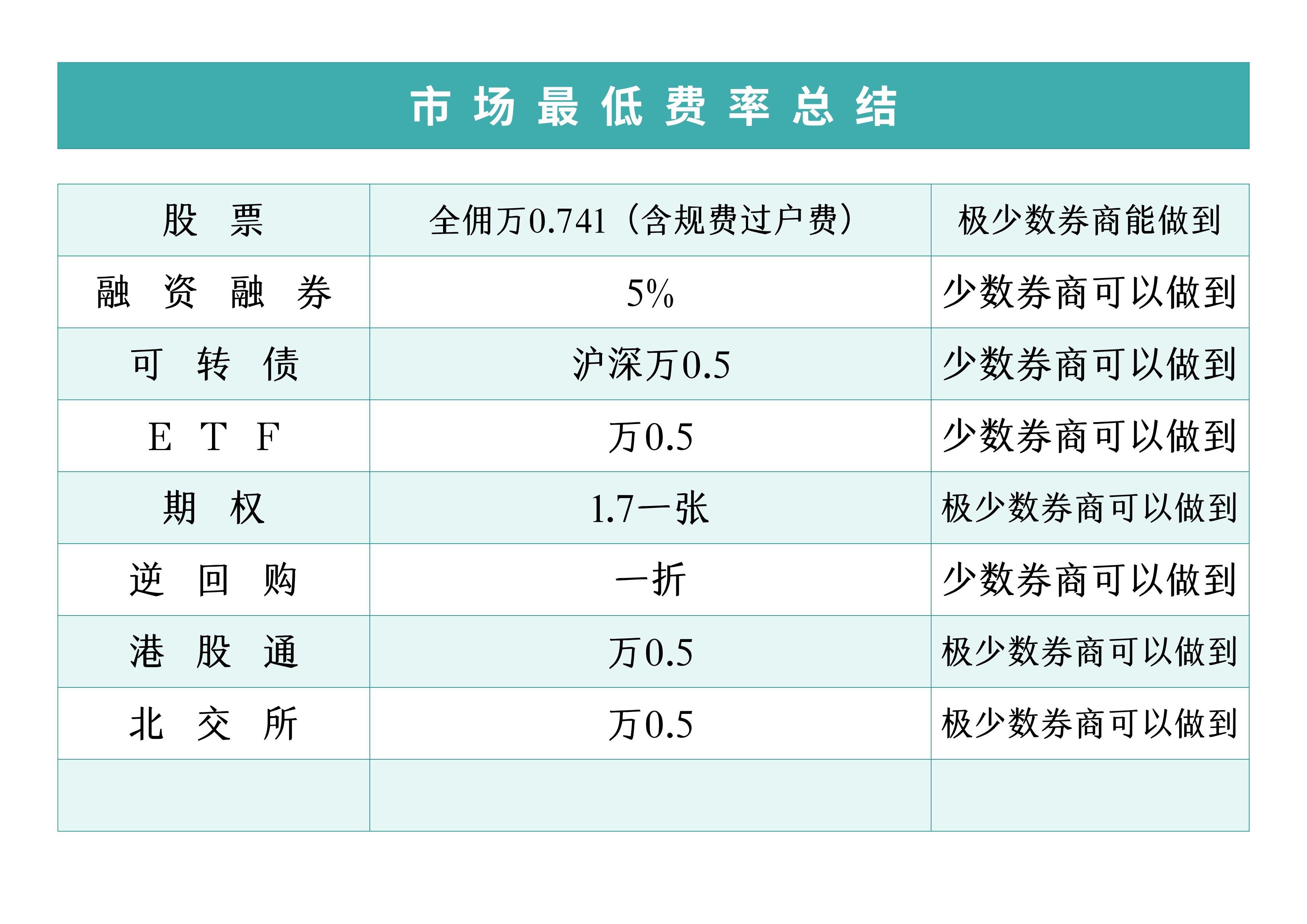 股票投资策略的法律解读:固定比例法的风险与机遇 固定比例法作为一种