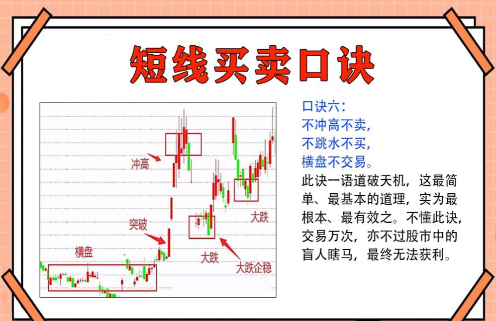 从技术形态捕捉股市金蜘蛛,挖掘潜在投资机会 文章中提到的金蜘蛛形态