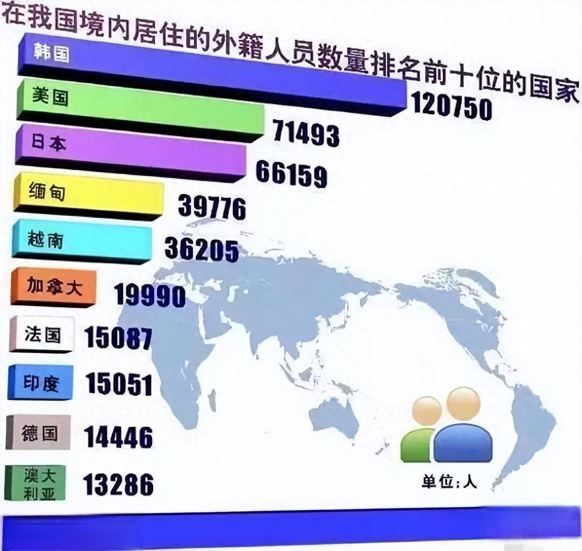 近十年来,韩国每年稳定向外输送60万人口,韩国消失的预言,眼见着更近