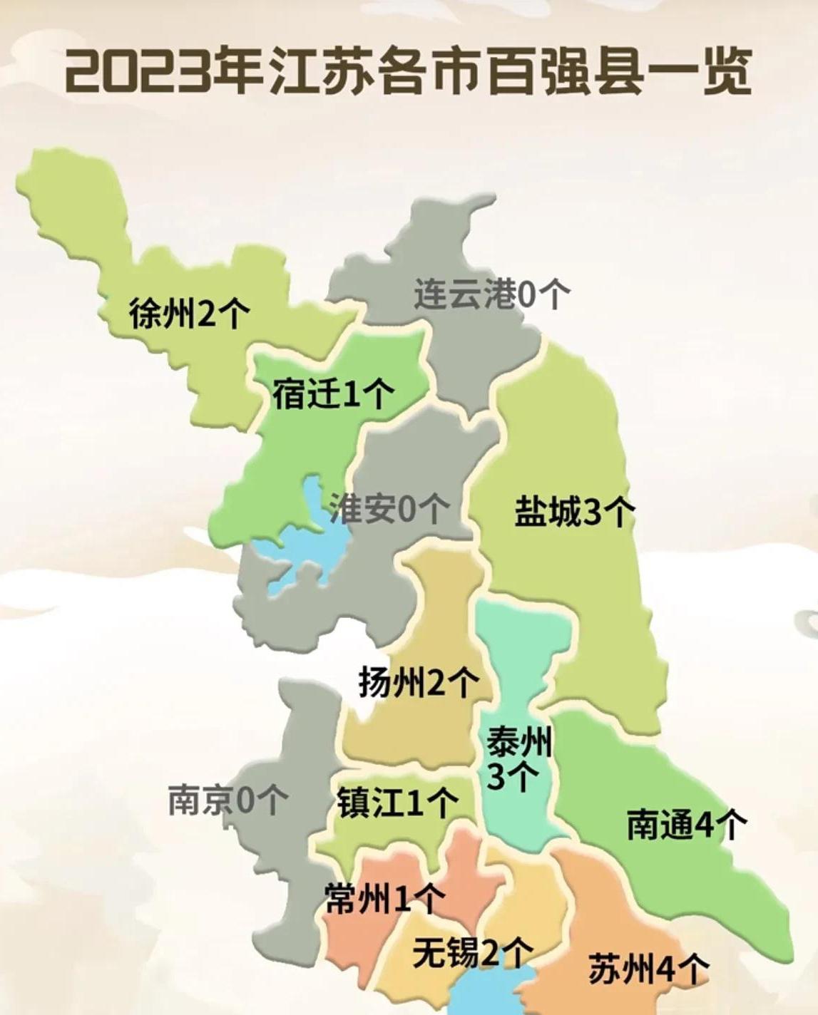 江苏省百强县分布情况 江苏省公布了2023年"百强县"名单,苏州和南通各