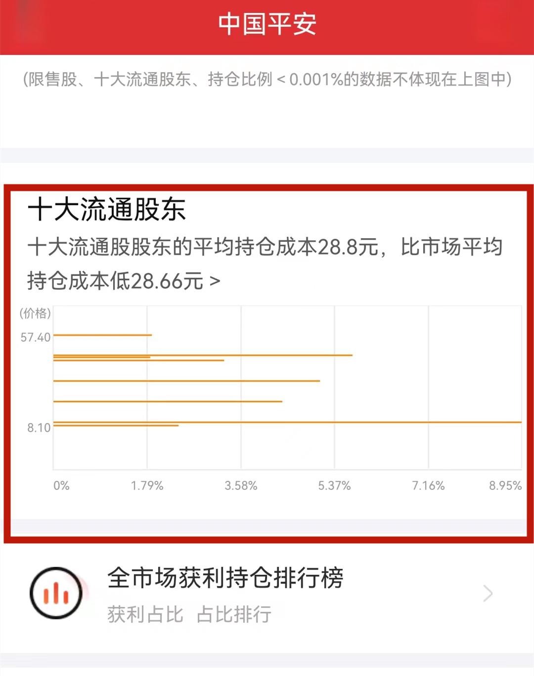 中国正规股票app排名=最正规的股票app有哪些