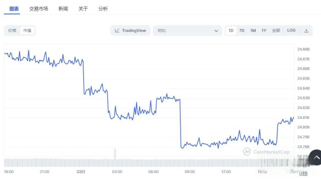 比特币的变局_比特币的大起大落