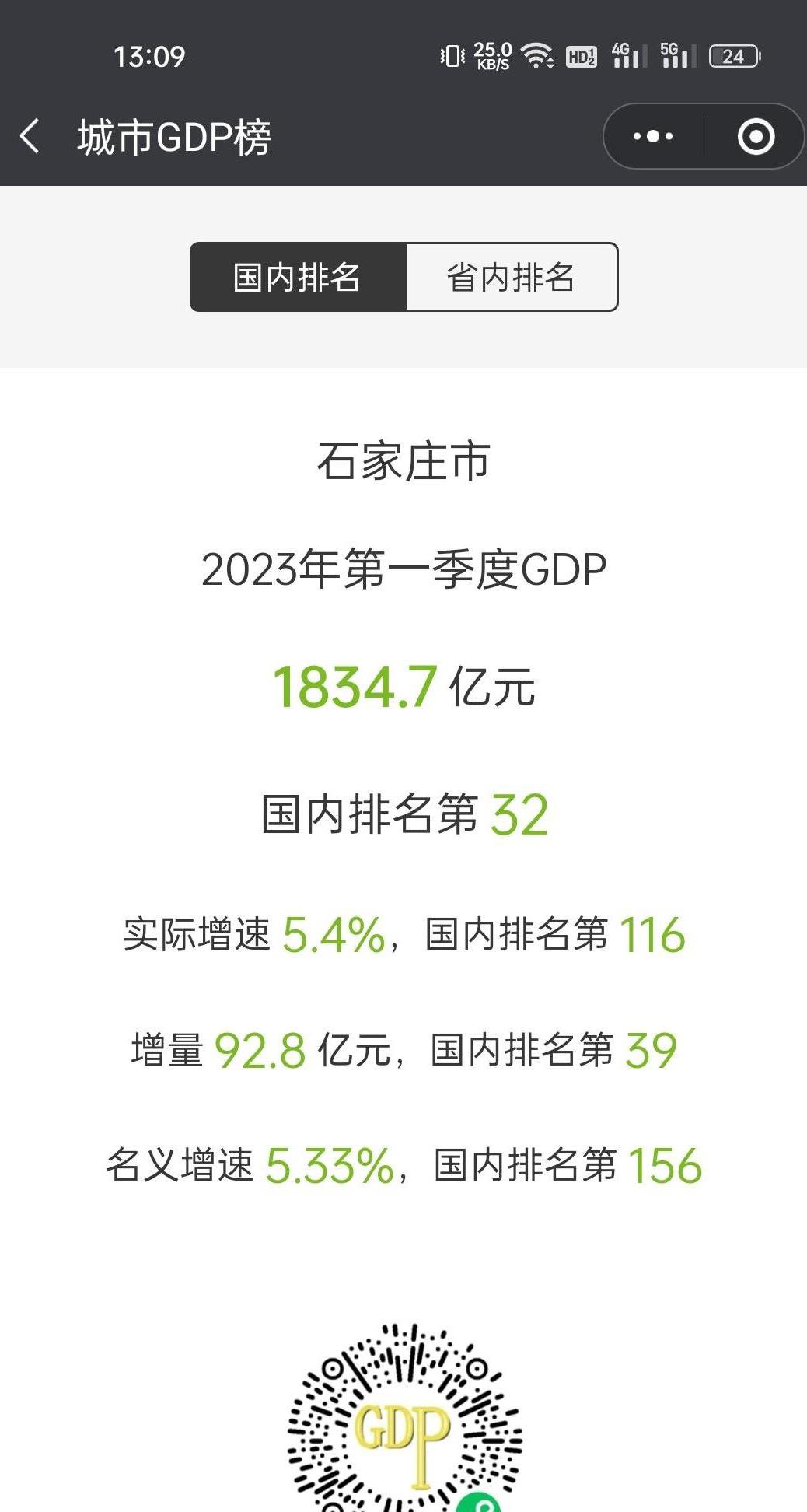 石家庄市gdp增速逆袭,经济强劲增长与环保挑战并存 在2023年第一季度