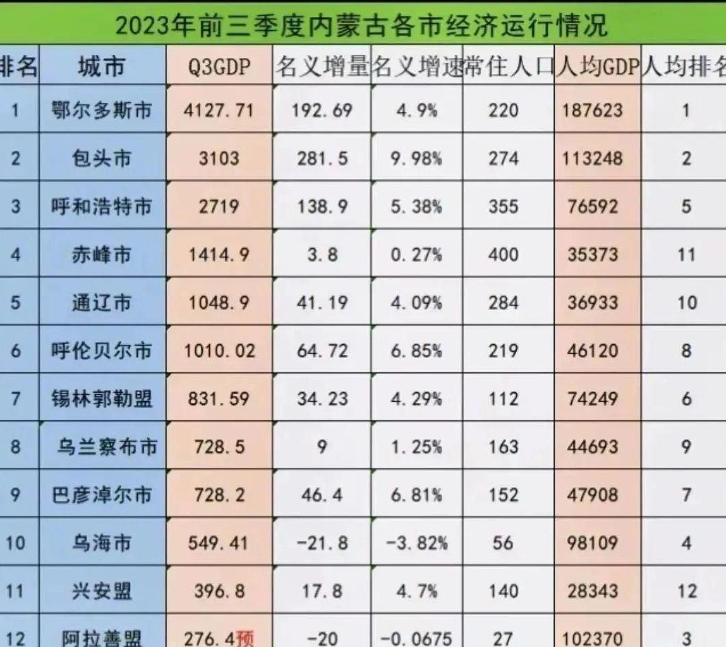 内蒙古自治区GDP图片