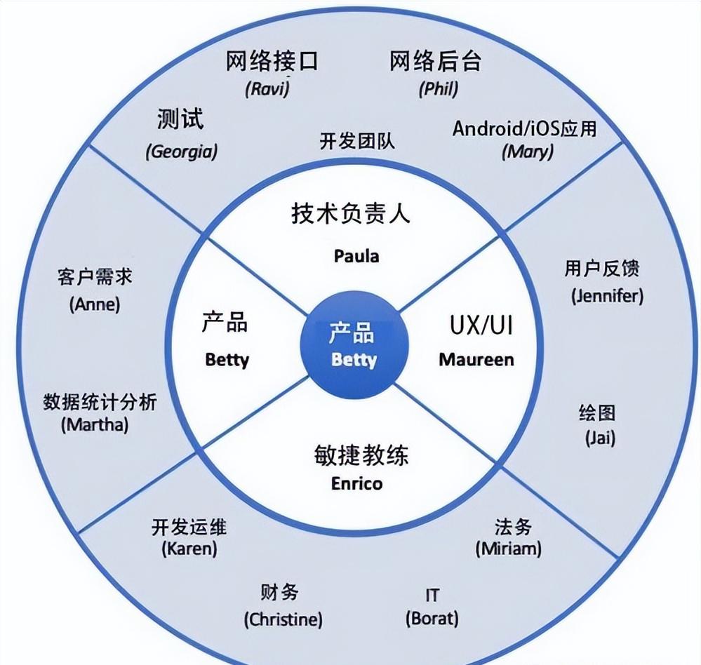 项目管理核心原则(项目管理核心原则包括)