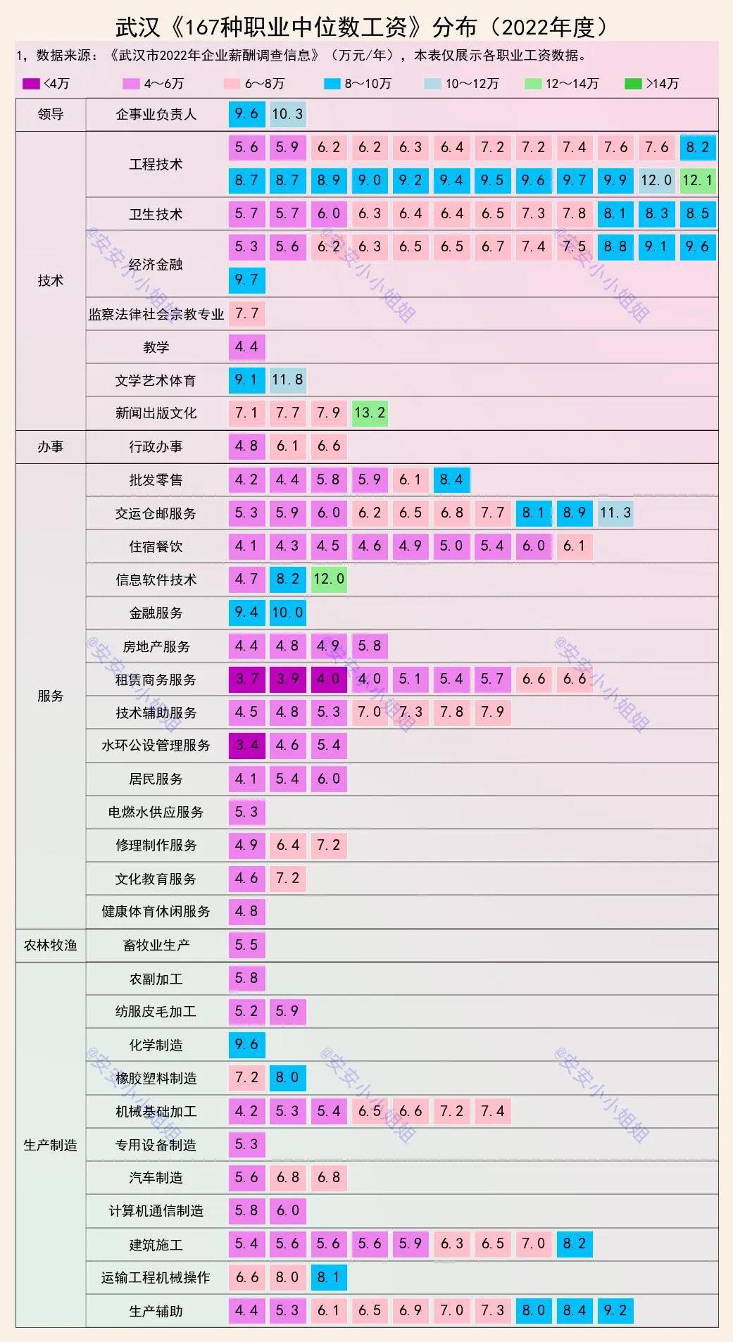 武汉2022年工资水平:中位数年收入从3万到13万,揭示何种法律现象?