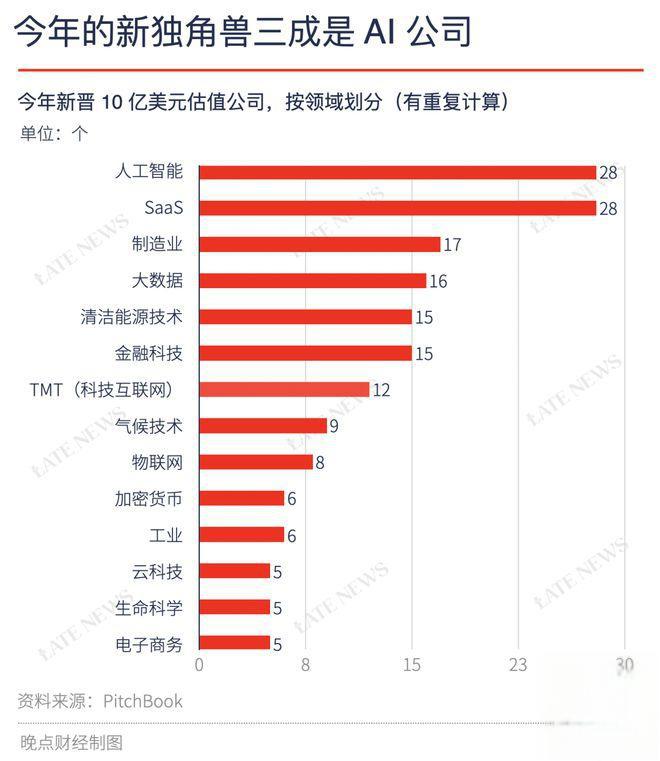 互联网创业企业估值法包括(常用的互联网企业估值模型有)